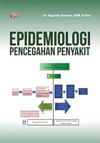 Epidemiologi Pencegahan Penyakit